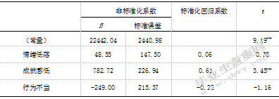 大学生学习倦怠与注意力调控能力关系的实验研究