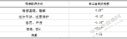 农村初中生学业自我效能感与父母教养方式关系的研究