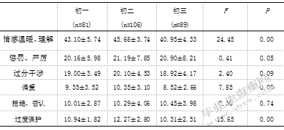 农村初中生学业自我效能感与父母教养方式关系的研究
