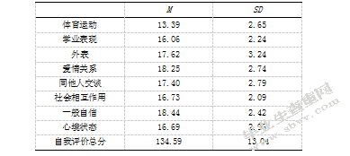 大学生自我评价、人际信任与社会支持的相关研究