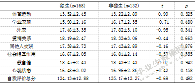 大学生自我评价、人际信任与社会支持的相关研究