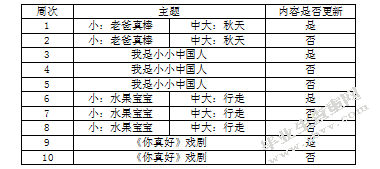 混龄班美工区环境创设与使用情况的研究