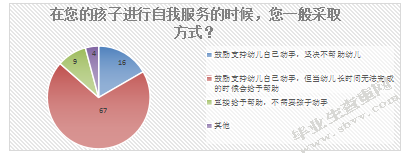 中班幼儿自我服务能力现状调查