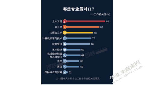 浅述学前教育专业本科毕业生的就业心态变化