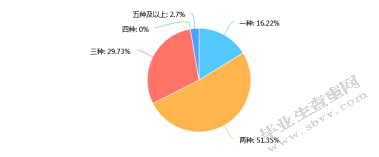 浅述学前教育专业本科毕业生的就业心态变化
