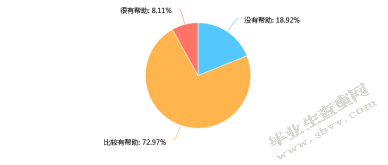 浅述学前教育专业本科毕业生的就业心态变化