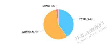 浅述学前教育专业本科毕业生的就业心态变化
