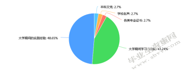 浅述学前教育专业本科毕业生的就业心态变化