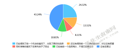 浅述学前教育专业本科毕业生的就业心态变化