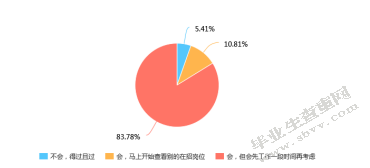 浅述学前教育专业本科毕业生的就业心态变化