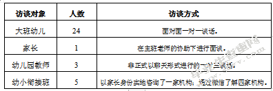 南京市幼小衔接班现状调查