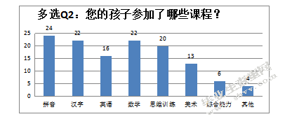 南京市幼小衔接班现状调查