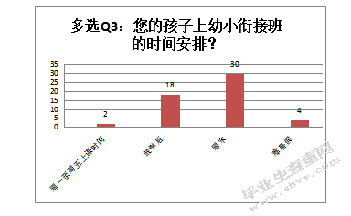 南京市幼小衔接班现状调查