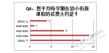 南京市幼小衔接班现状调查