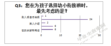南京市幼小衔接班现状调查