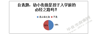 南京市幼小衔接班现状调查