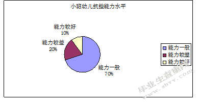 小班幼儿挫折教育的现状分析研究-以南京市某幼儿园为例