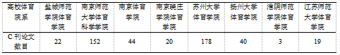 江苏省高校体育院系科研水平现状分析