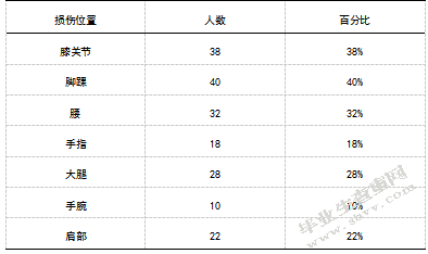 盐城高校足球运动员运动损伤的调查分析及预防