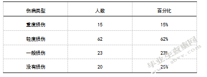 盐城高校足球运动员运动损伤的调查分析及预防