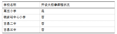 山西省古县中小学武术发展现状调查研究