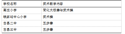 山西省古县中小学武术发展现状调查研究