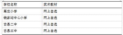 山西省古县中小学武术发展现状调查研究