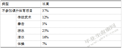 山西省古县中小学武术发展现状调查研究
