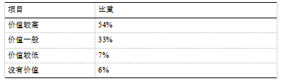 山西省古县中小学武术发展现状调查研究