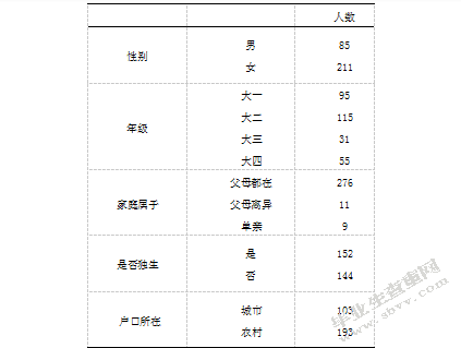 大学生网络成瘾及其与家庭亲密度、交往焦虑的关系研究