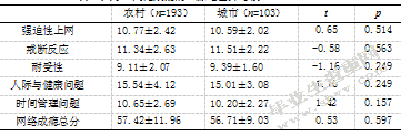 大学生网络成瘾及其与家庭亲密度、交往焦虑的关系研究