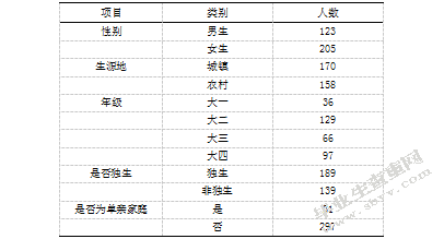 大学生抑郁与社会支持及自我评价的相关研究