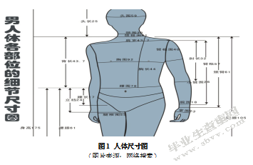 办公家具中人机关系的运用