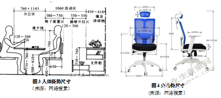办公家具中人机关系的运用
