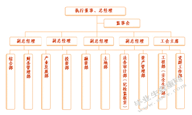 内部审计在国有企业公司治理中的应用研究