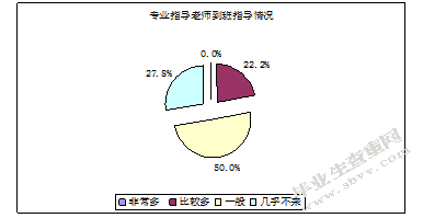 对学前教育专业见习的研究—以江苏第二师范学院为例