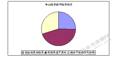 对学前教育专业见习的研究—以江苏第二师范学院为例