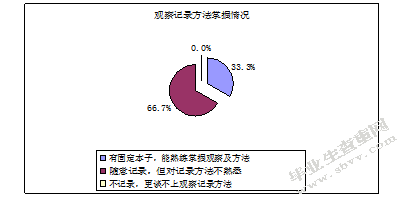 对学前教育专业见习的研究—以江苏第二师范学院为例