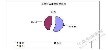 对学前教育专业见习的研究—以江苏第二师范学院为例