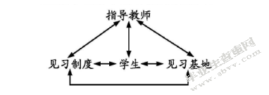 对学前教育专业见习的研究—以江苏第二师范学院为例