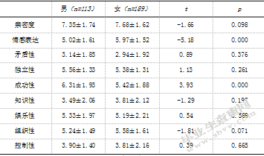 大学生家庭环境、自我评价与应对方式的相关研究