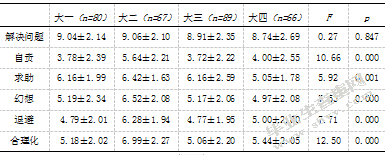 大学生家庭环境、自我评价与应对方式的相关研究