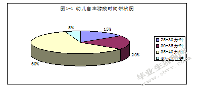 大班幼儿自主游戏中教师指导策略的研究