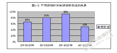 大班幼儿自主游戏中教师指导策略的研究