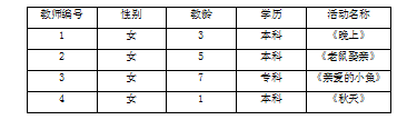 南京市幼儿园儿歌教学现状调查研究