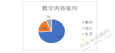 南京市幼儿园儿歌教学现状调查研究