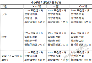 响水县学校体育场地设施差异分析及其对策研究