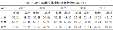 响水县学校体育场地设施差异分析及其对策研究