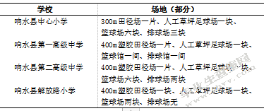 响水县学校体育场地设施差异分析及其对策研究