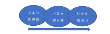 健康中国视阈下中小学生体育核心素养的培养价值和路径研究